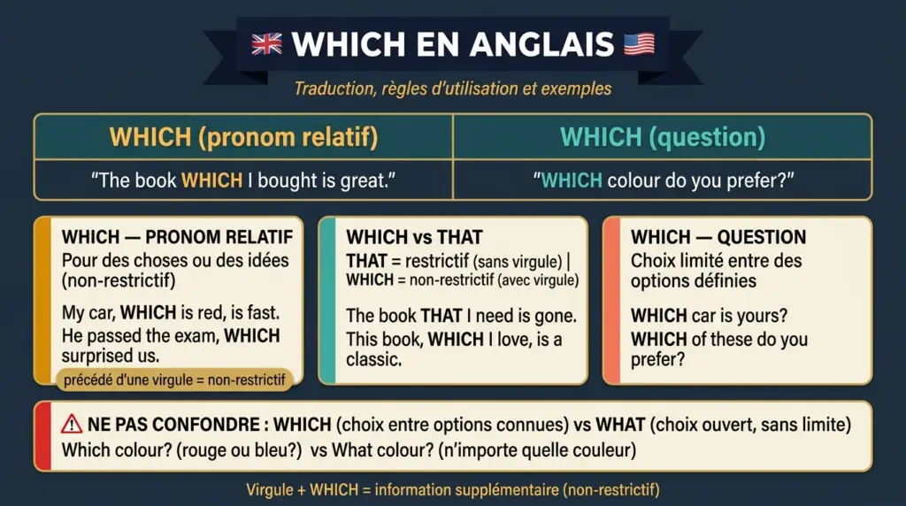 which anglais
