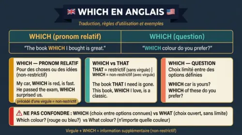 which anglais