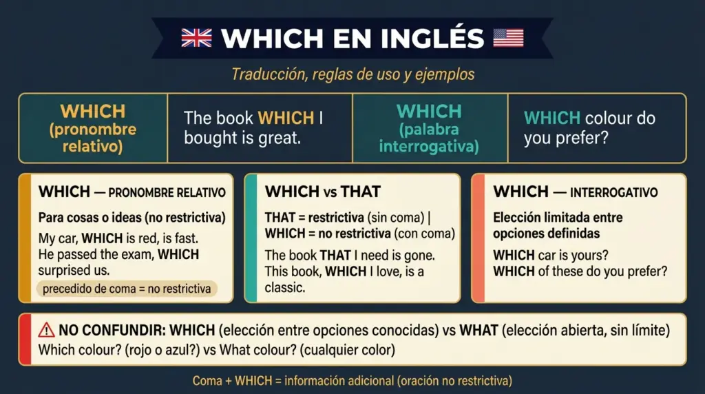 which ingles